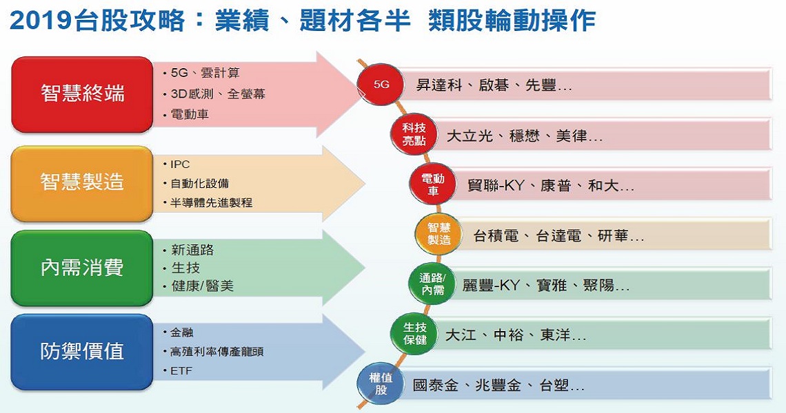 MoneyéŒ¢é›œèªŒ å¯Œé‚¦é‡'æŽ§ å°è‚¡çŸ­æœŸåå½ˆè‡³è¾²æ›†å¹´å‰ æ˜Žå¹´8500 10500é»žå€é–