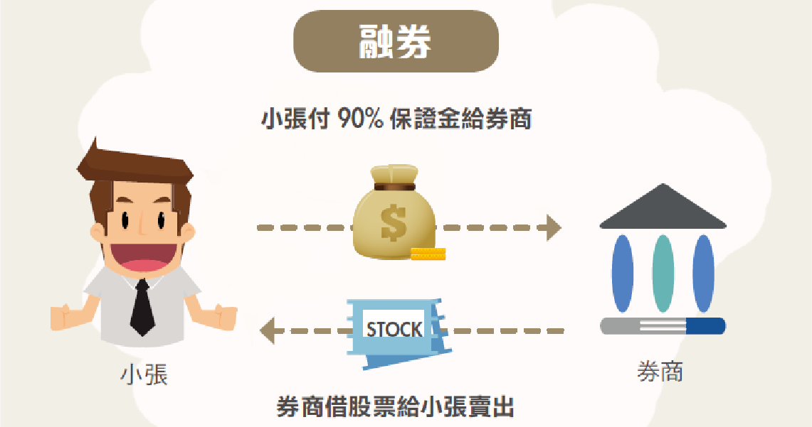 Money錢雜誌 避開高檔地雷股靠這1招 留意 融券最後回補日 龔招健