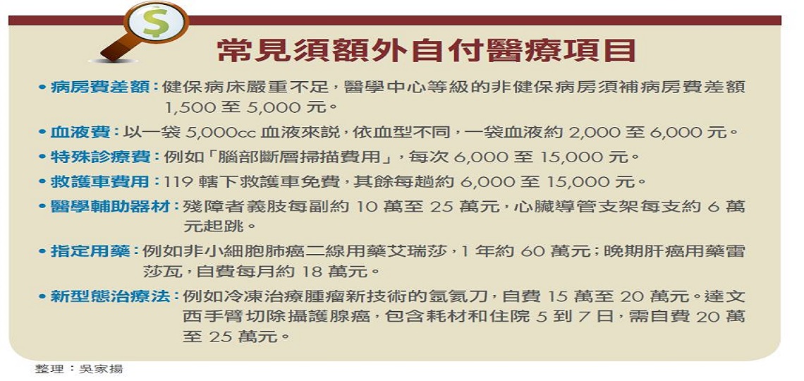 Money錢雜誌 完整醫療防護網 健保 4 張商業保單 吳家陽