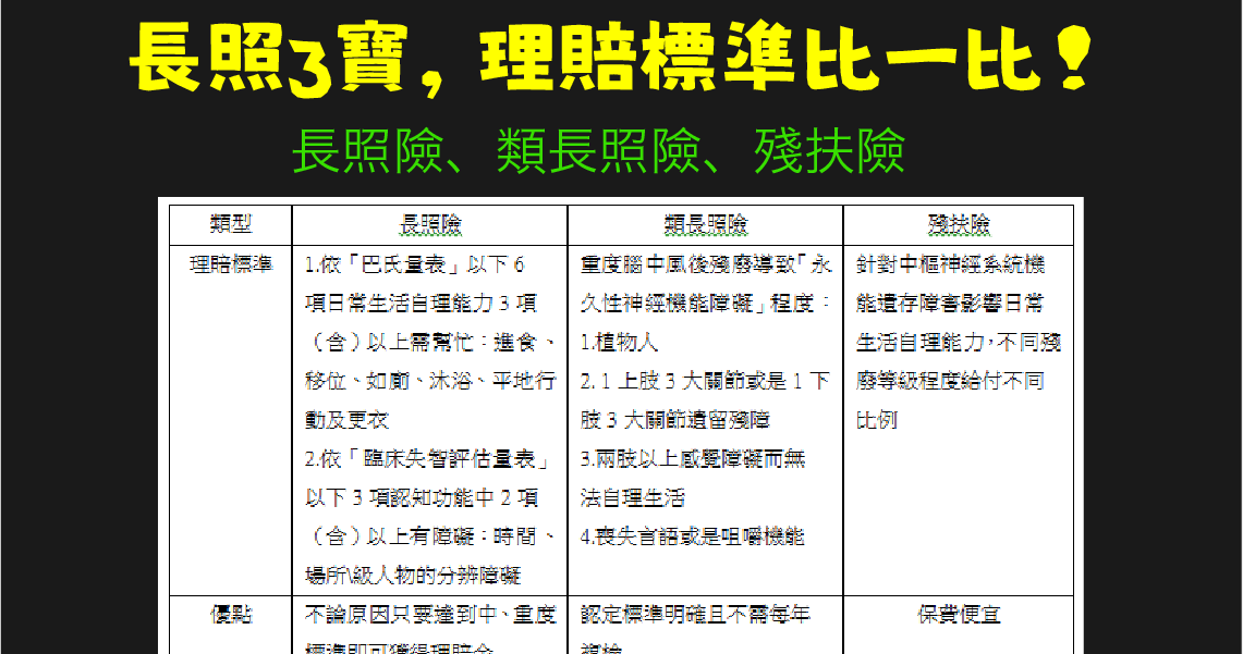 Money錢雜誌 長照3寶 長照險 類長照險 殘扶險 理賠標準比一比 小花平台