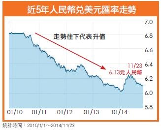 人民幣 銀行人民幣定存高利搶錢 好康優惠 定存利率比較