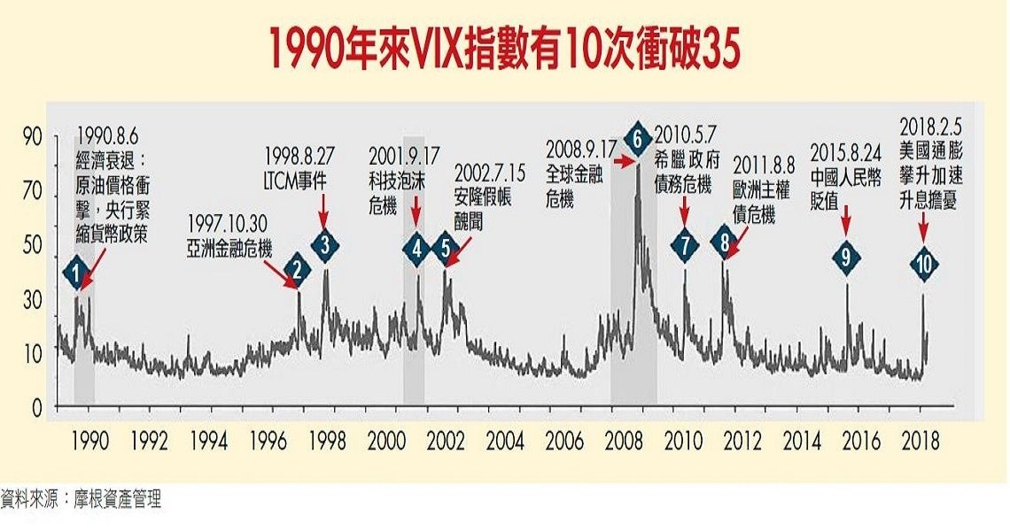 Money錢雜誌 驚 這檔vix Etf有錢也買不到 張國蓮