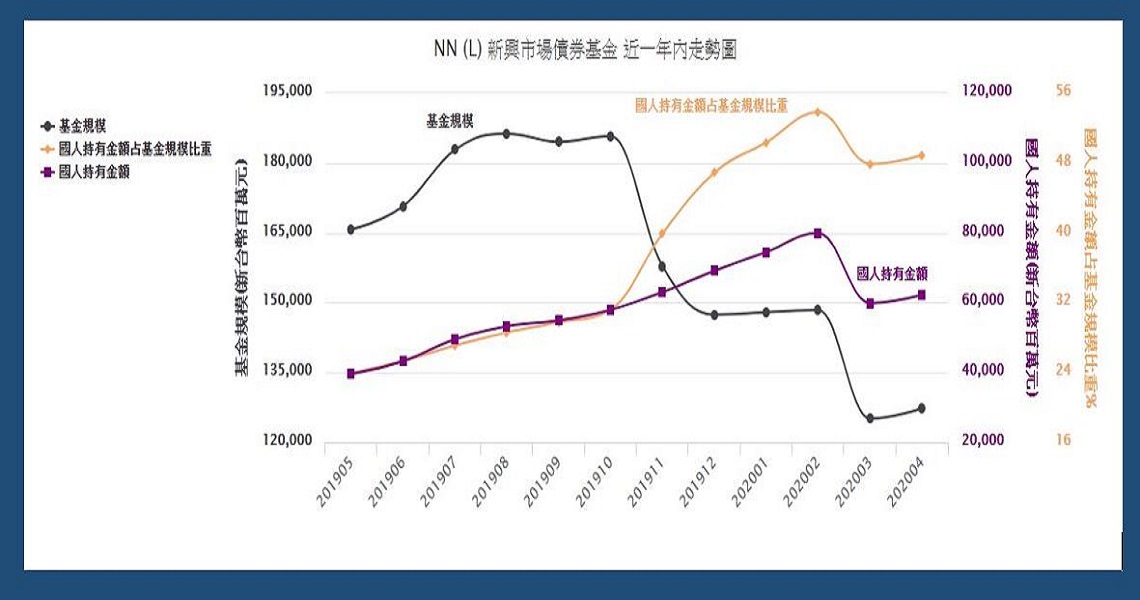 Money錢雜誌 3利多 4風險 Nn新興市場債投資人請注意 張國蓮